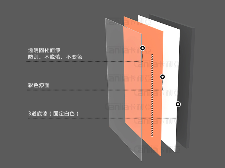 不銹鋼櫥柜烤漆工藝