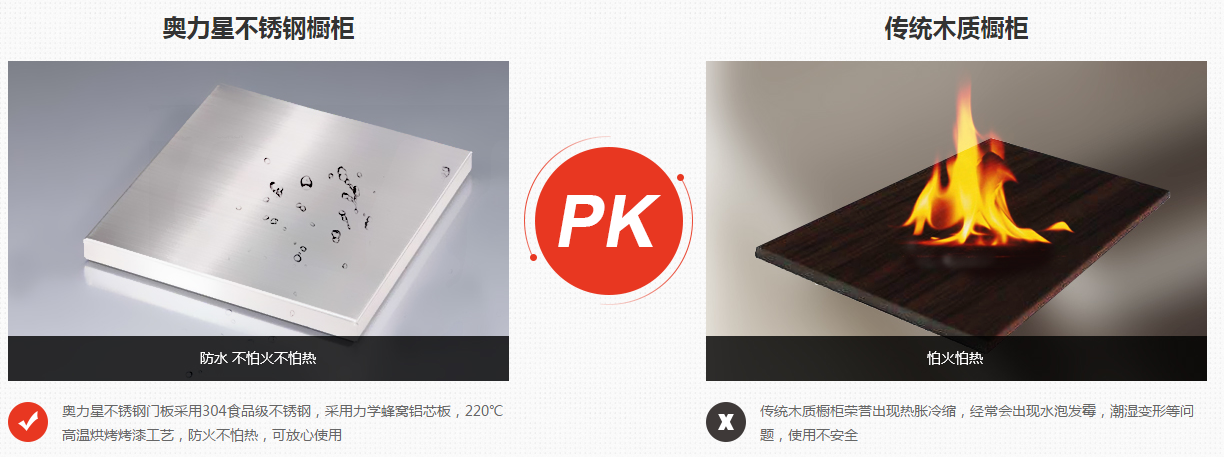 不銹鋼防火