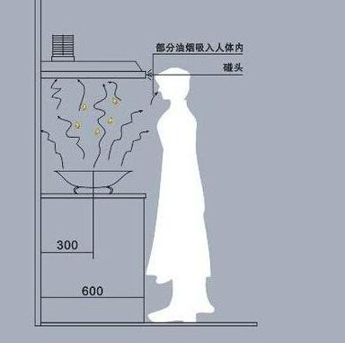 油煙機高度