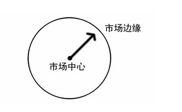 家具行業邊緣化