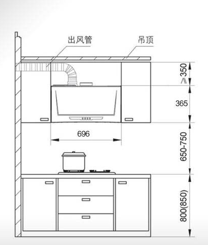 油煙機高度